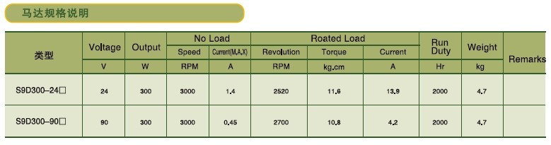 SPG标准型永磁直流马达 S9D系列300W