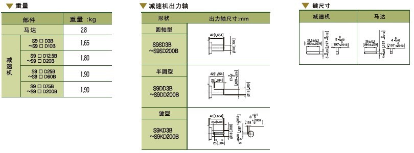 SPG标准型永磁直流马达 S9D系列150W