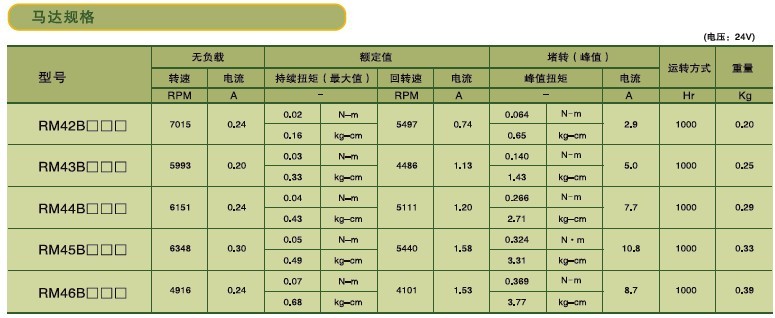 SPG永磁直流马达 RM4系列减速马达