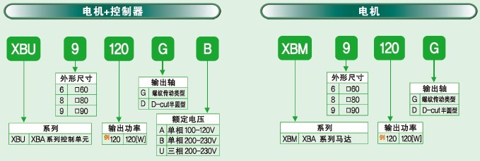 SPG无刷直流马达 XBA系列马达