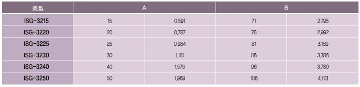 SPG罩极马达 减速箱SQ系列