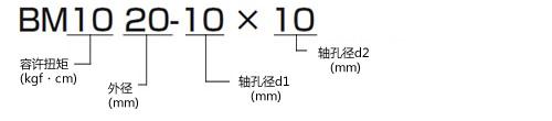 BM型号表示举例