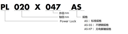 AS型号表示举例