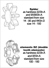 ROTEX DKM型梅花型联轴器 ROTEX DKM型梅花型联轴器